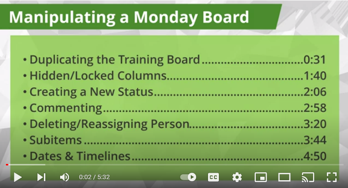 Image of a video slide reading "Manipulating a Monday Board" with corresponding learning objectives and timestamps.