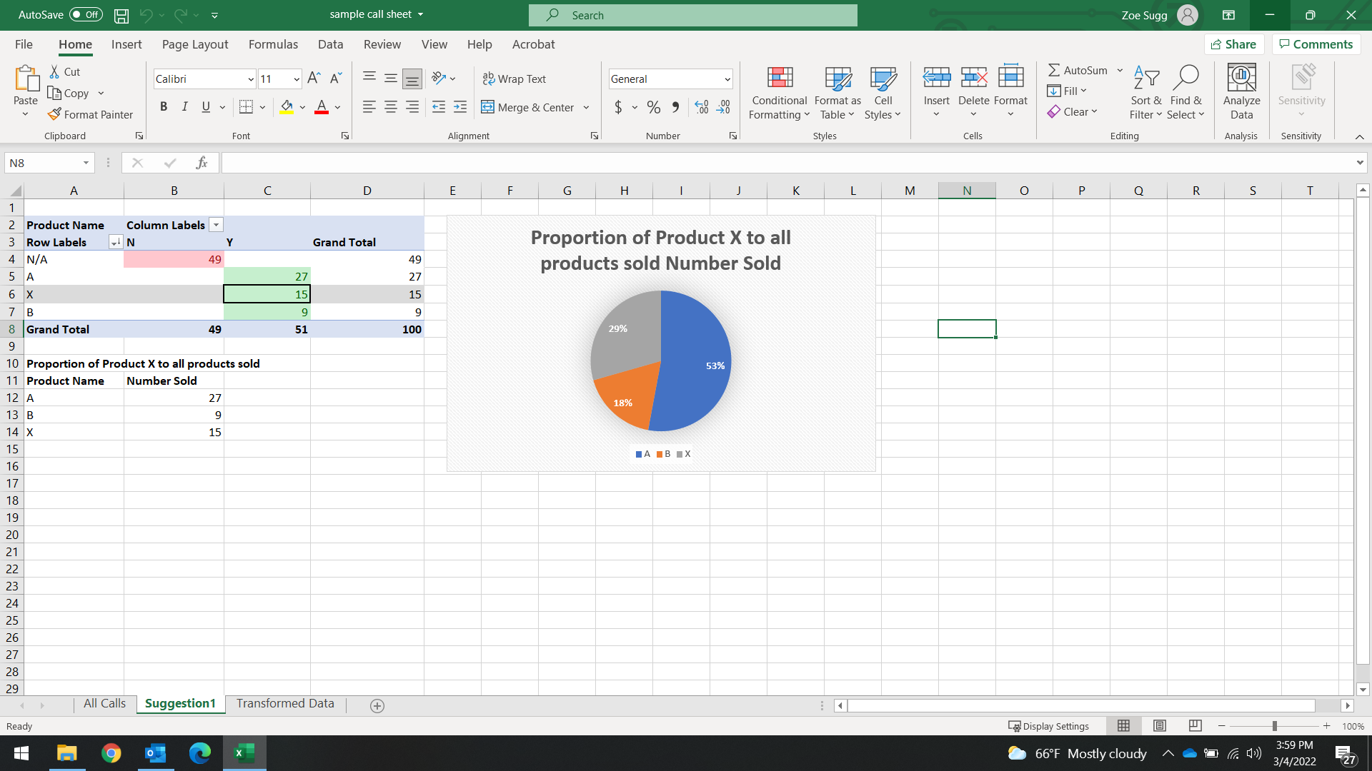 Read more about the article Why Aren’t Your Employees Selling More of Product X? (sample Analysis process)