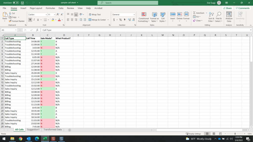 Spreadsheet containing four columns that read from right to left: Call Type, Call Time, Sale Made, and What Product. Cells are filled out with information pertaining to each call.